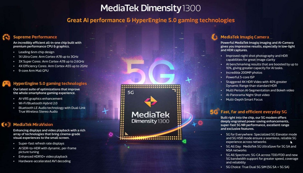 MediaTek เปิดตัว  Dimensity 1300 กับสถาปัตยกรรม 6 นาโนเมตร คาดมาพร้อม OnePlus Nord 3